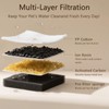 PEKTACO Cat Water Fountain Filters Replacement & Pre-Filter Sponges for
