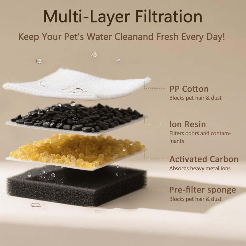 PEKTACO Cat Water Fountain Filters Replacement & Pre-Filter Sponges for