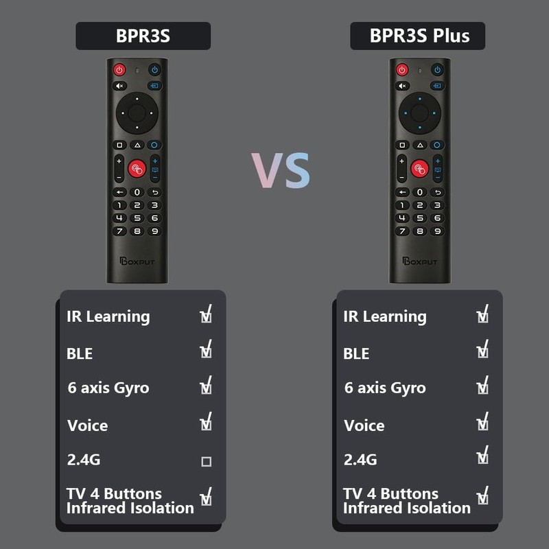 BOXPUT BPR3S BT Remote Control for Android TV Box –