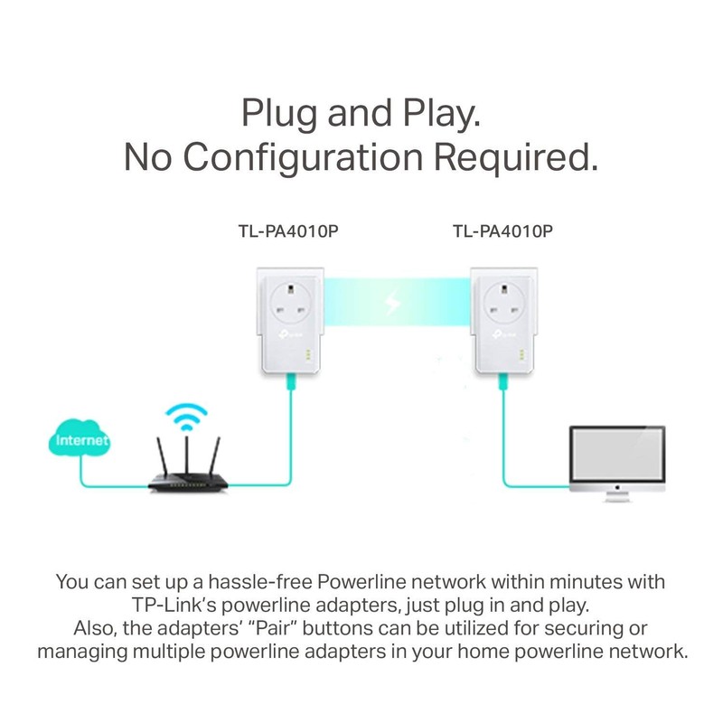 TP-Link TL-PA4010PKIT Passthrough Powerline Adapter Starter Kit, No Configuration Required,