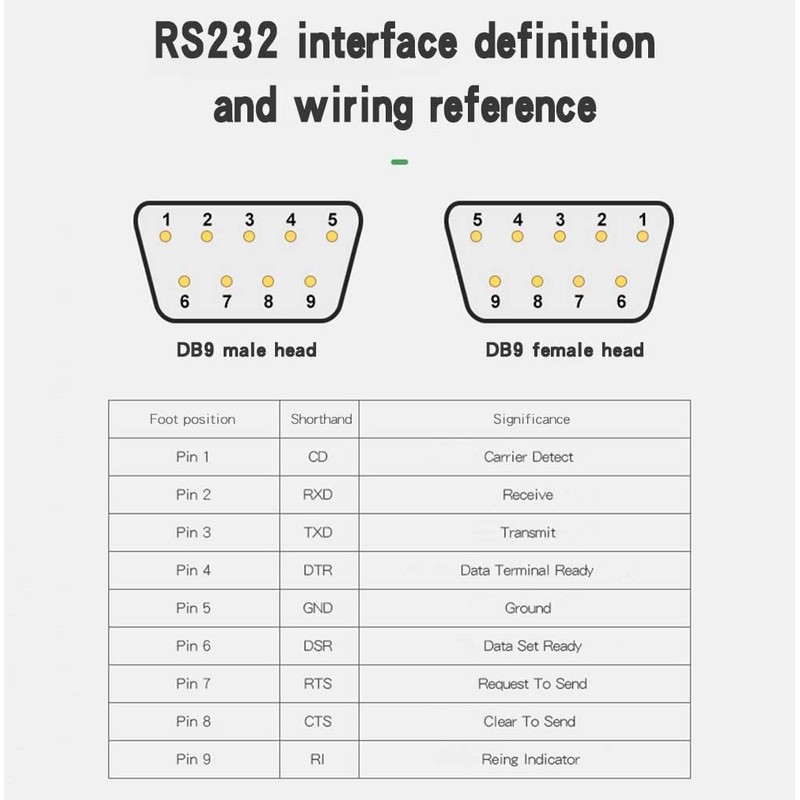 DB9 9 Pin Female Connector PCB Mount Soldering Type D-Sub