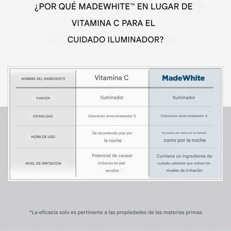 Suero Facial Iluminador Piel Radiante Con Centella 50 Ml