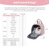 Breast Pump Bag for Spectra S1/S2, Cooler Travel Backpack with