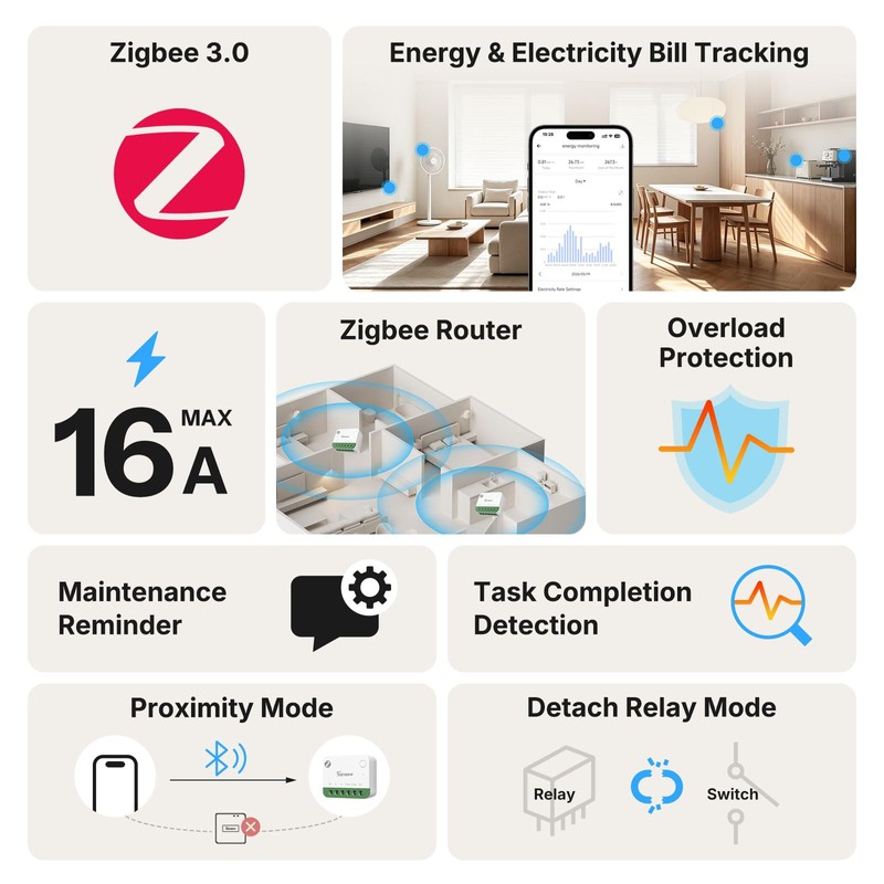 SONOFF MINI-ZB1GSP, Zigbee 3.0, Zigbee One PM, Smart Light Switch,
