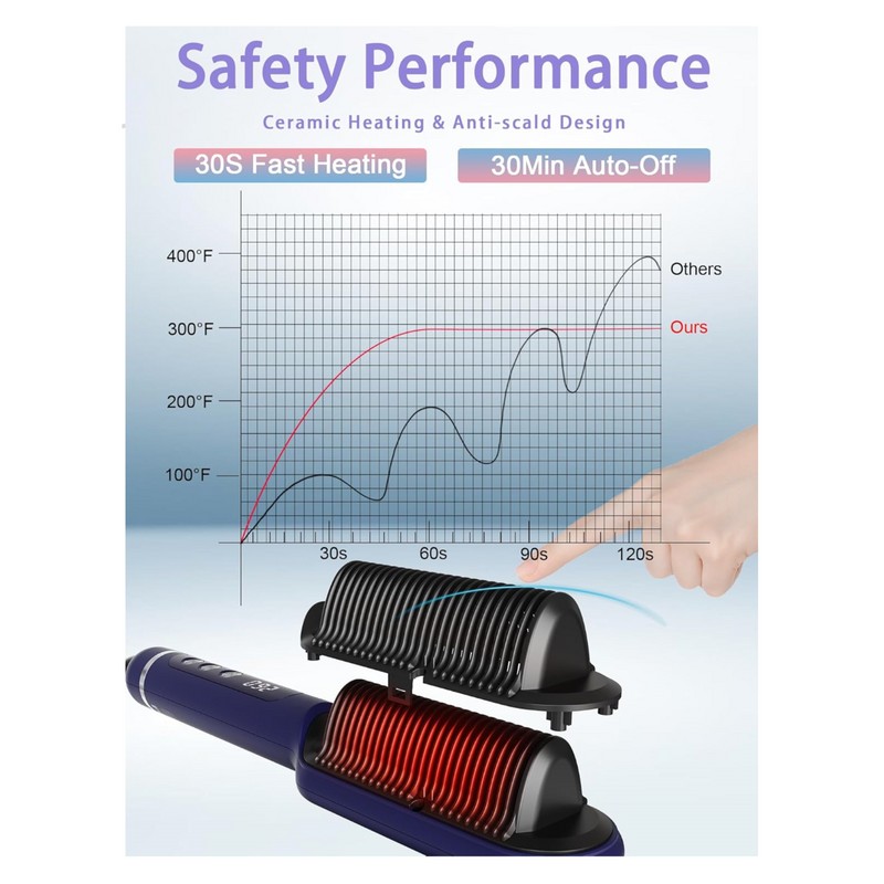 Handor Advanced Negative Ionic Hair Straightener Brush with 9 Temp
