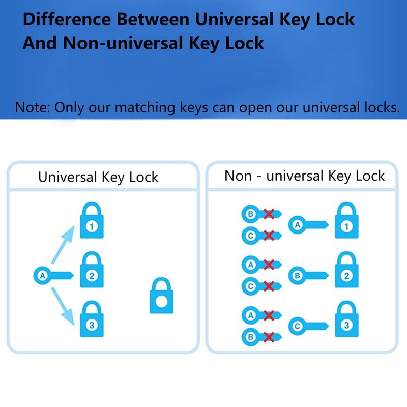 SEIWEI Cabinet Locks with Key 101 A Door Locks Cabinet