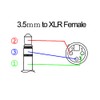 F-Factory FNT-XT-73015S 3.5mm TRS Mini Plug (Male) to XLR (Cannon