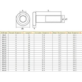 Yudesun Stainless Steel Lock Nuts - M6 M8 Internal Thread Hex Socket Barrel Nuts Flat Head Insert Nuts Cylindrical Rivnut for Wood Furniture