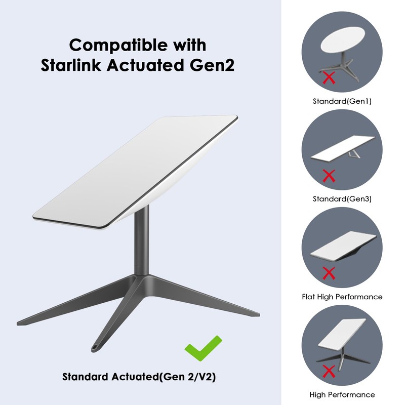 Starlink Ethernet Adapter Gen 2 for Wired External Network, Starlink