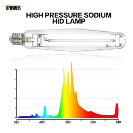 iPower GLBULBH1000 1000 Watt Pressure Sodium HPS Grow Light Bulb Lamp for Plants High PAR Enhanced Red and Orange Spectrums CCT 2100K, 1000W, Transparent