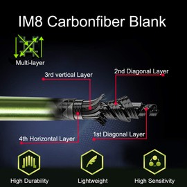 Dr.Fish Fly Fishing Outfit Rod and Reel Combo, 4 Pieces 9FT IM8 Carbon Fiber Fly Rod, 5/6 CNC Machined Aluminum Pre-spooled Fly Reel, 16 Fishing Flies and Lightweight Portable Case