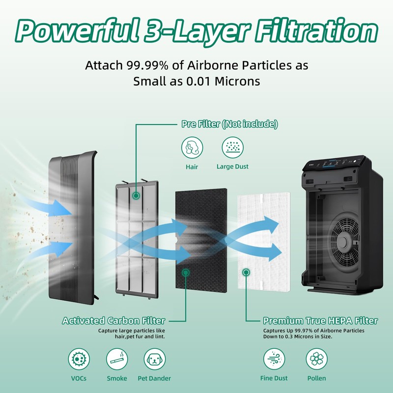 2 Sets 116130 Filter H Replacement for Winix 5500-2 Air