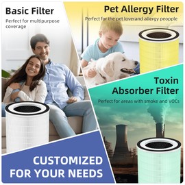Pulluty Kilo True HEPA Replacement Filter for Afloia Air Purifier Kilo,Kilo Plus,Kilo PRO,MIRO,MIRO PRO and MORENTO MR-Kilo/Kalo,360° 3-Stage Filtration,4 Pack