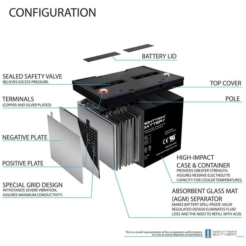Mighty Max Battery 12V 75AH Internal Thread Battery for Pride