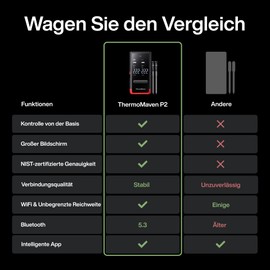 ThermoMaven P2 Wireless Smart Meat Thermometer - 152 m Bluetooth 5.3, 2 Probes 6 Sensors, Unlimited WiFi Monitoring Stability, IPX8 Waterproof, Grill Oven Kitchen Food Hot Air Fryer