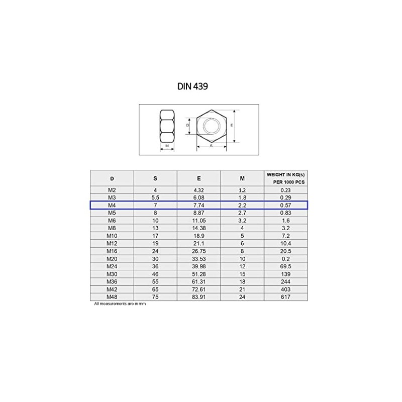 TERF® M4 Half Lock Hex Nut M4 (4mm) Stainless Steel