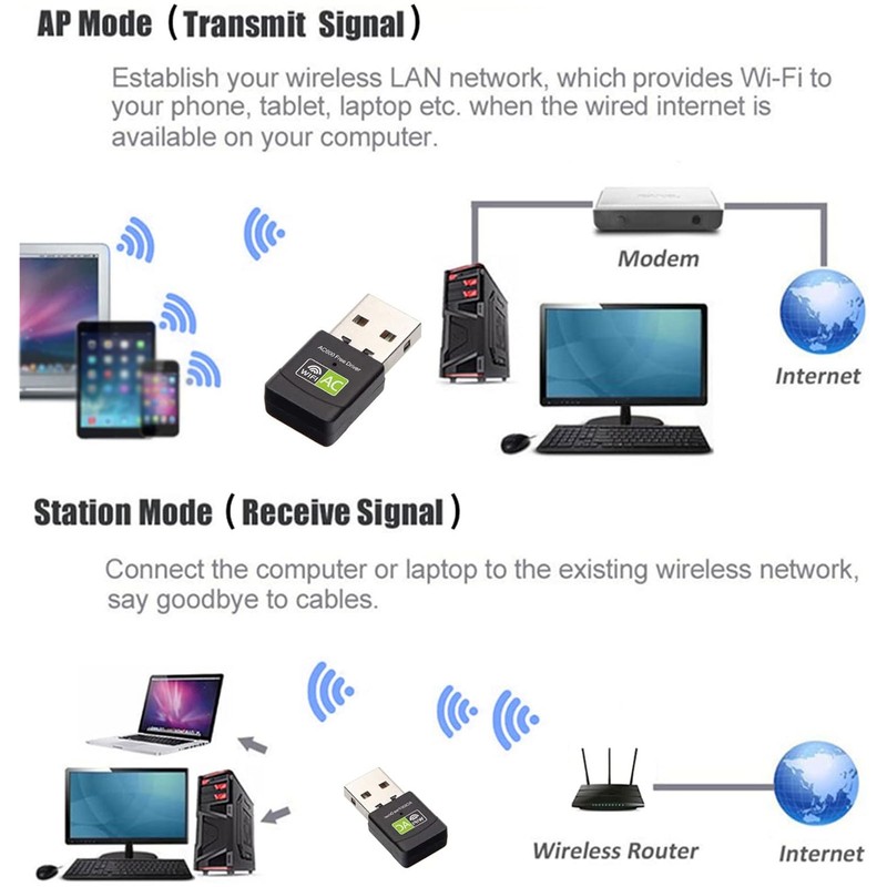 USB WiFi Adapter for PC 600Mbps 2.4G 5G Dual Band