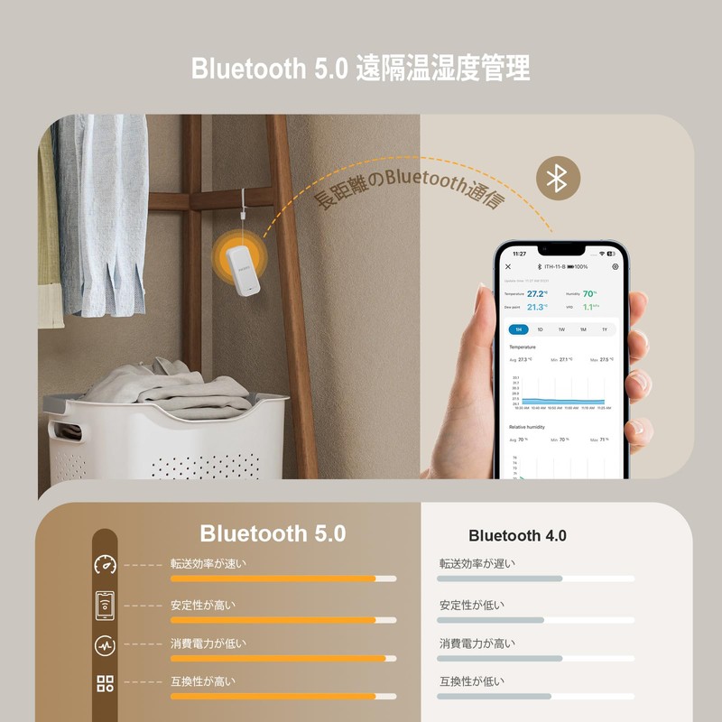 INKBIRD ITH-11-B 3-Pack Bluetooth Thermometer Hygrometer, High Accuracy, Temperature Humidity
