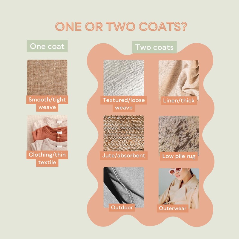 protectME Fabric Protector and Stain Resistant Spray - Upholstery Fabric