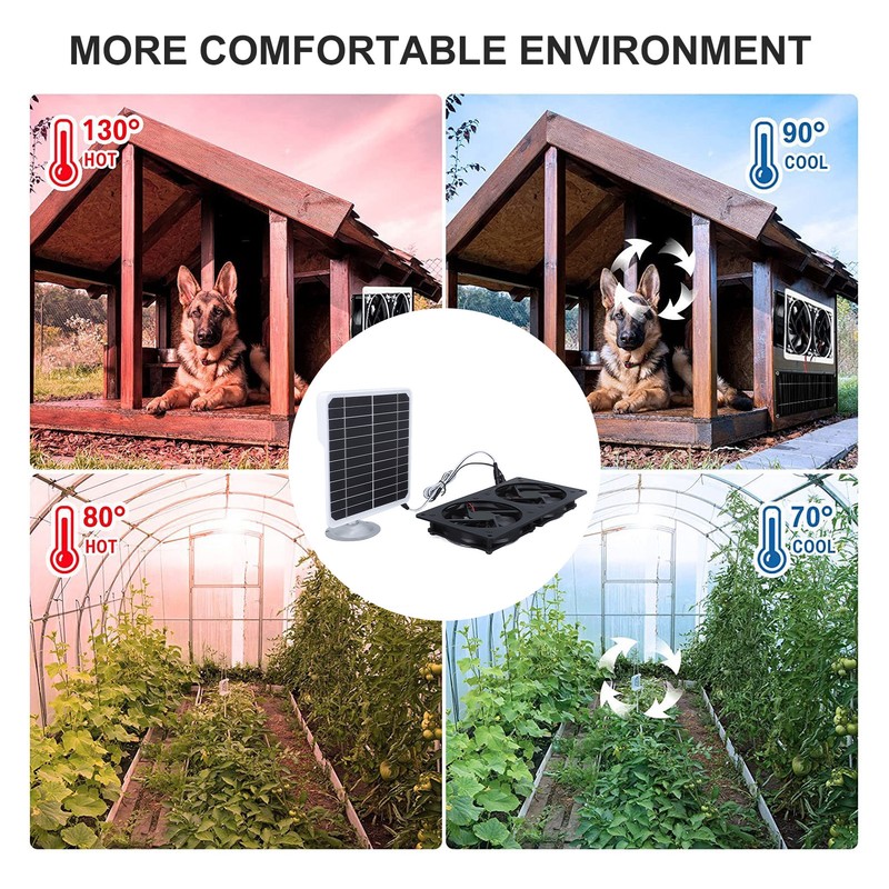 20W Solar Panel Solar Powered Dual Exhaust Fan Kit for