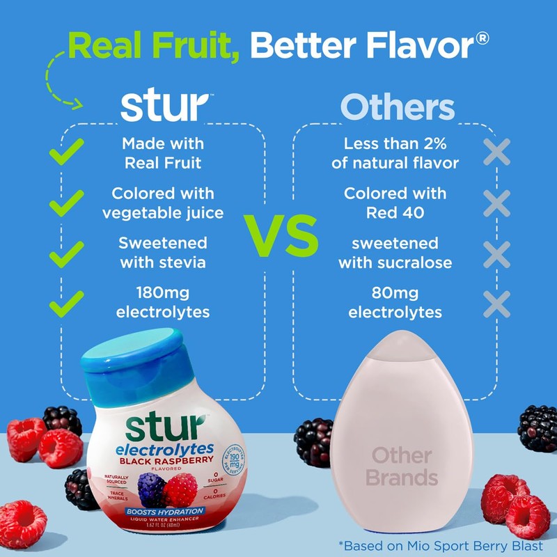 Stur Electrolyte Water Enhancer | Sweetened with Stevia | High