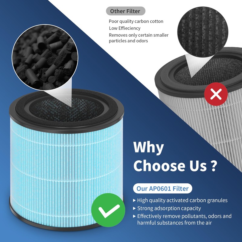 AP0601 Replacement Filter Compatible with AIRTOK AP0601 Air Purifier for