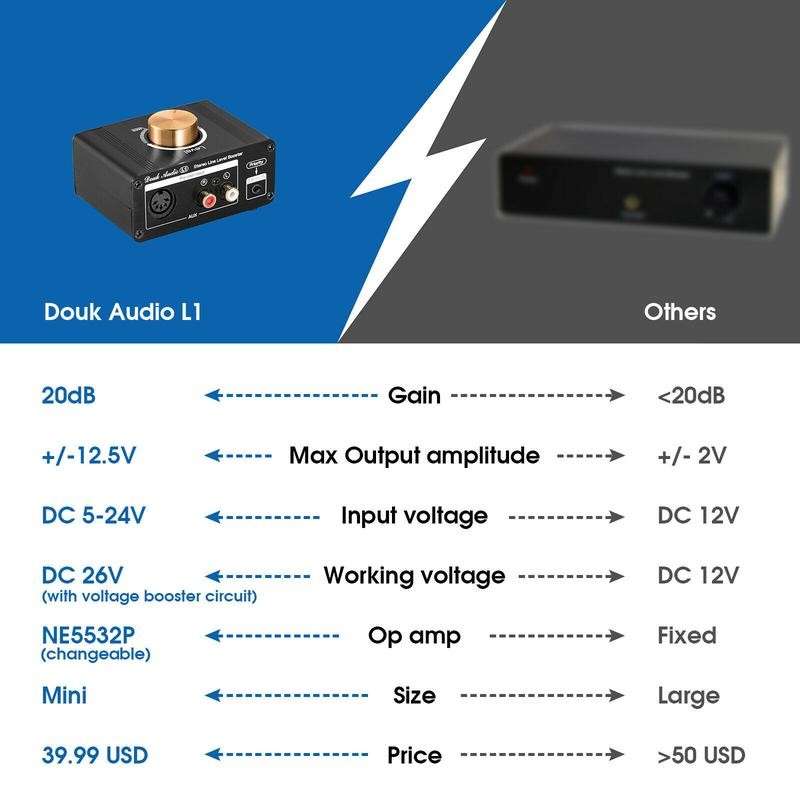 Douk Audio Mini Stereo Line Level Booster Amplifier Audio Preamp