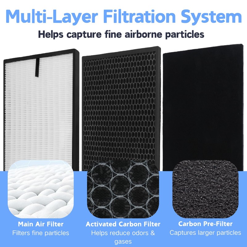 7-Pack Replacement Filters Compatible with Air Doctor 3000, 3000Pro Air