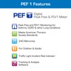 Microlife Digital Peak Flow Meter with FEV1 & Tracking Software