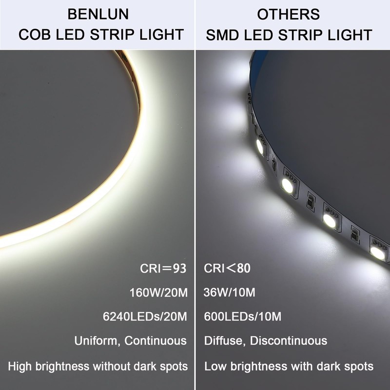 BENLUN 24V COB LED Strip Light Outdoor Milky Silicone Waterproof