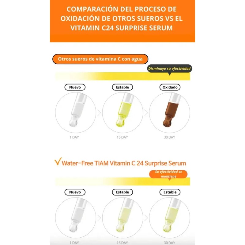 Sérum Iluminador Antienvejecimiento Con Vitamina C, 30 Ml, L