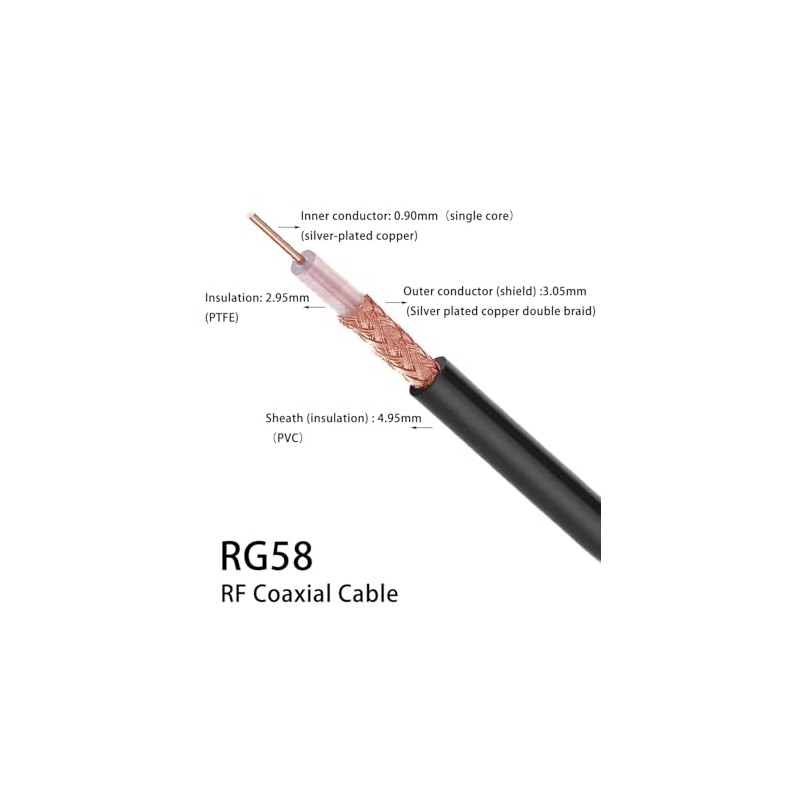 Vecys RG58 RF Coaxial Coaxial Cable 49.2FT/15M