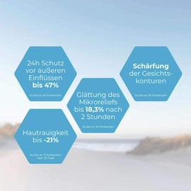 24-Hour Face Cream | All Skin Types | Dermatest Tested: Very Good | B.BEAUTY by Britt Hagedorn