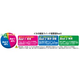 YO-ZURI (Yozuli) Egi: Aoli Q Oitafu Roll (S) Y2 No. 2.0: Blue Luminous Red Green