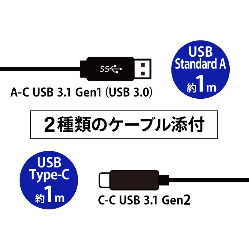 iO Data USB HDMI Converter Adapter for Telework Web Conference