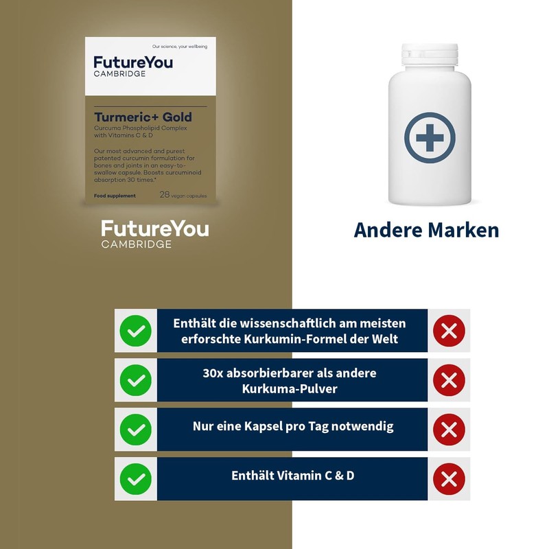 FutureYou Turmeric+ Gold - Turmeric Capsules High Dose with Curcumin,