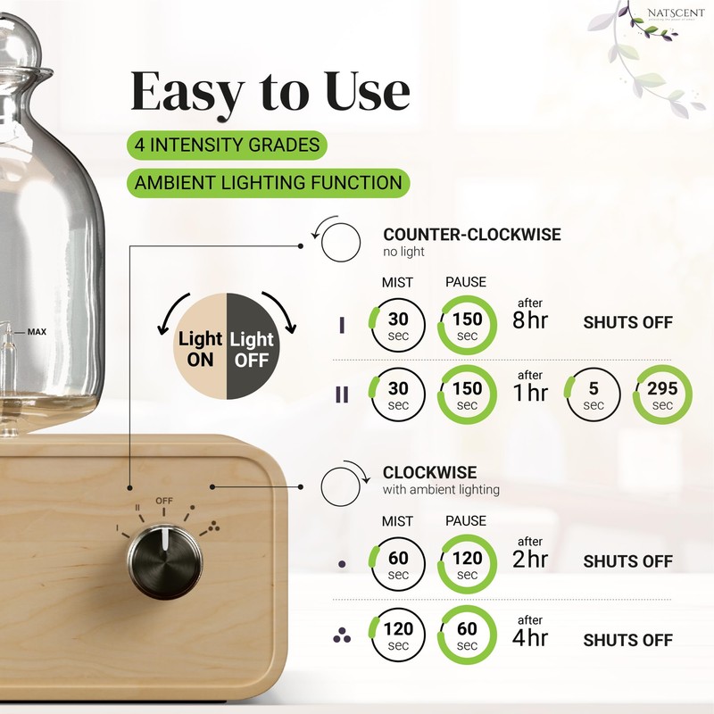 Serenity Glass Diffuser for Essential Oils with White Tea Fragrance