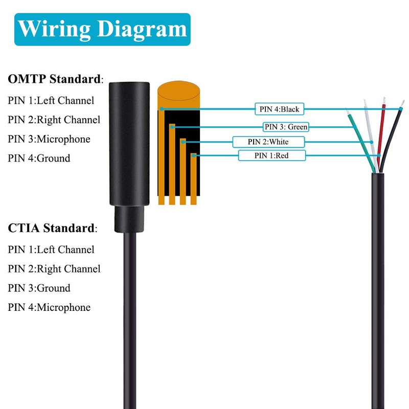 Fancasee 2-Pack 3.5mm 1/8" to Speaker Wire TRRS Stereo Female