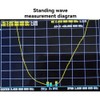 Snblzhef 2.4GHz Directional Antenna WiFi Antenna Remote Control Extended Range
