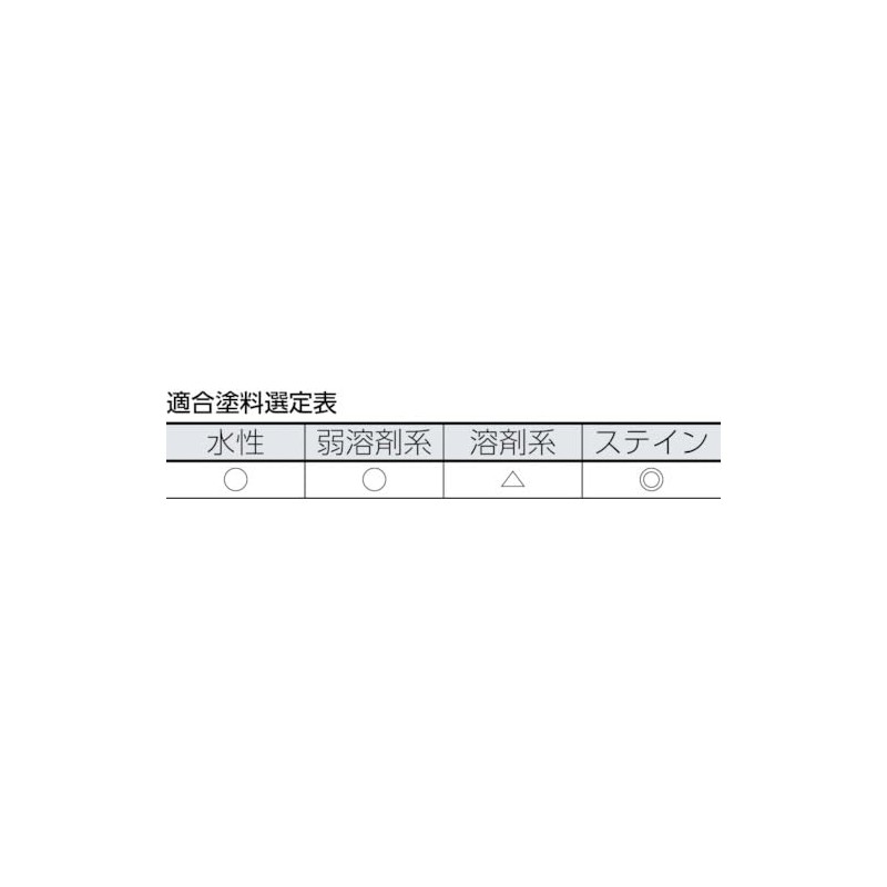 TRUSCO (torasuko) Minimal Roller Micro Fiber 1 in Short Hair