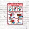 Choking for Adults 18" X 24" Laminated Poster