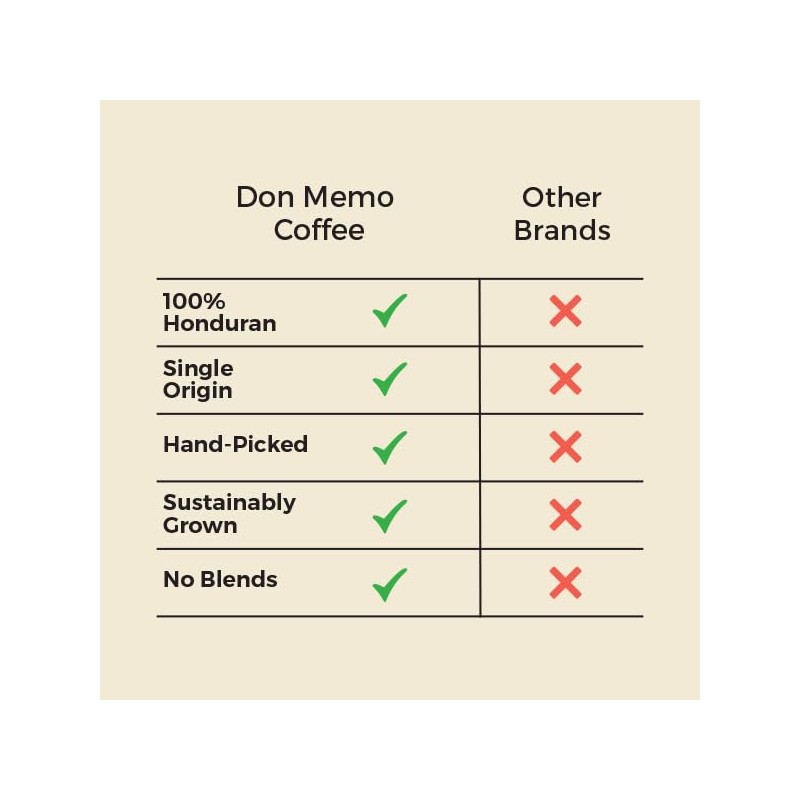 Don Memo Coffee - Premium Selection - Ground Coffee- Medium