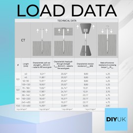 10 x 100mm Wood Screws Timber TORX Wafer Head for Decking Sleeper Railway Long Connector