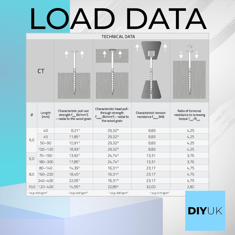 10 x 100mm Wood Screws Timber TORX Wafer Head for
