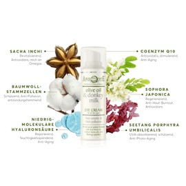 Aphrodite Anti-Wrinkle & Anti-Pollution Eye Cream Enriched with Donkey Milk and Olive Oil to Restore Radiance of the Eye Area, Eye Cream (30 ml / 1.01 fl oz)
