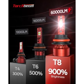 Torchbeam 9004 HB1 Powersport Bulb,8 Series Super Bright 9004 Driving Fog Bulb with 60000LM & 6500K,60000Hrs Long Life & 5 Mins Quickly Plug,Pack of 2