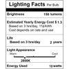 FENDITEK G4 12V 10W Halogen Light Bulbs with G4 Bi-pin