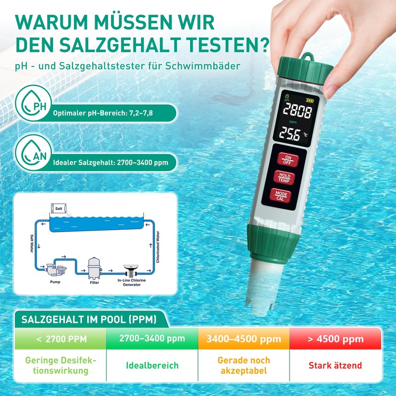 PH Meter Water, PH/TDS/EC/Salinity/Thermometer 5 in 1 pH Value Meter