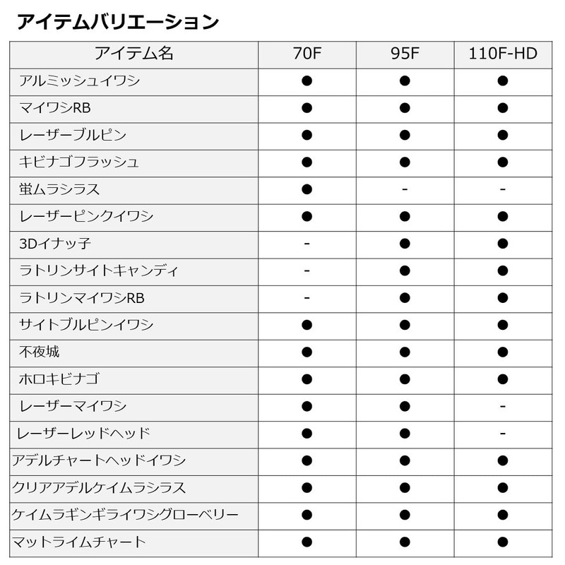 DAIWA Moissanite Salt Pencil 70F Laser Red Head