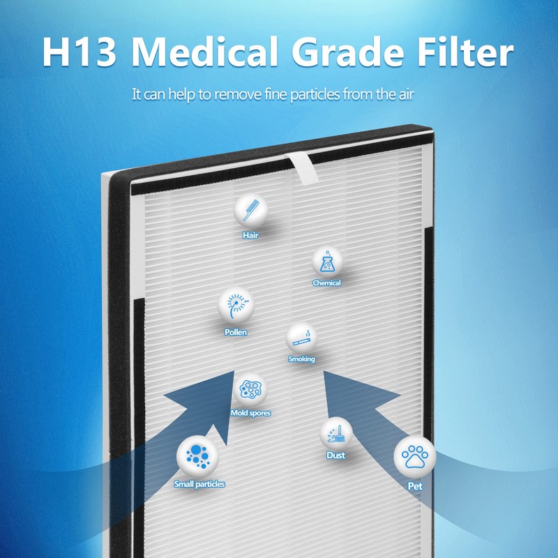 Breabetter XP360 Replacement Filter Set Compatible with Purafide XP360 Purifier,